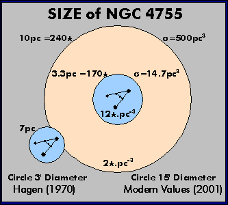 NGC 4755's
Size