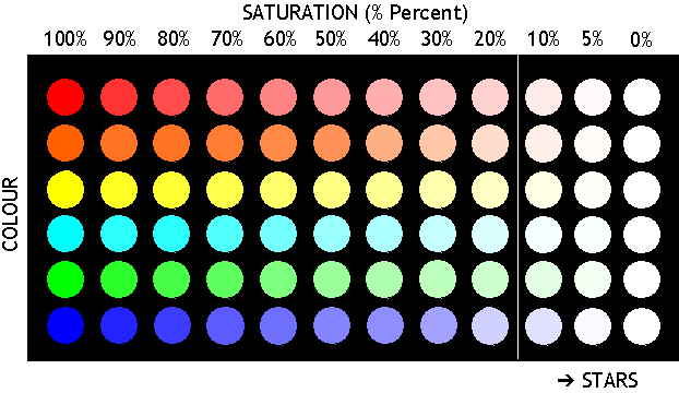 color Saturation