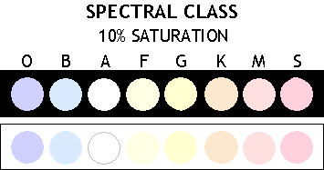 Spectral Classification