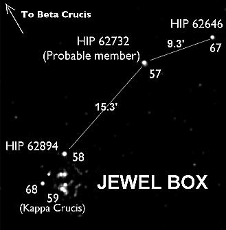 Jewel Box Features