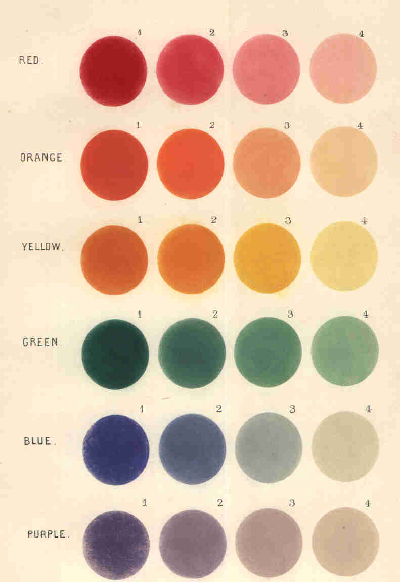 Smyth's Colour 
Chart